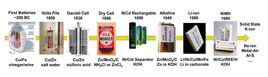 first dry cell battery